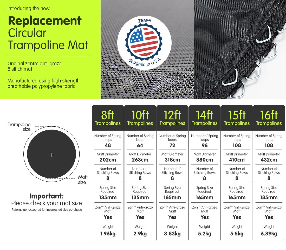 NNEDSZ Springless Trampoline Replacement Mat Round 12ft