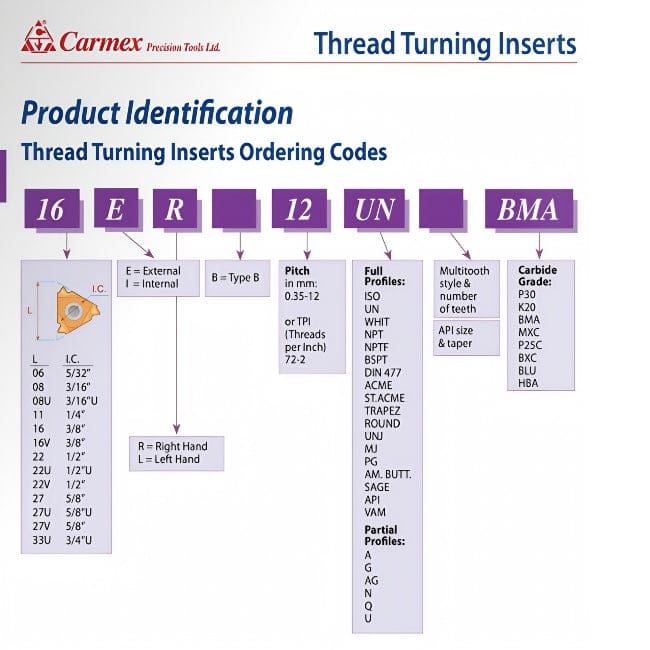 Carmex Internal Right Hand Trapezoidal (TR) Thread Turning Insert 16 mm / 3.0 mm Pitch / 16 IR 3.0 TR BMA